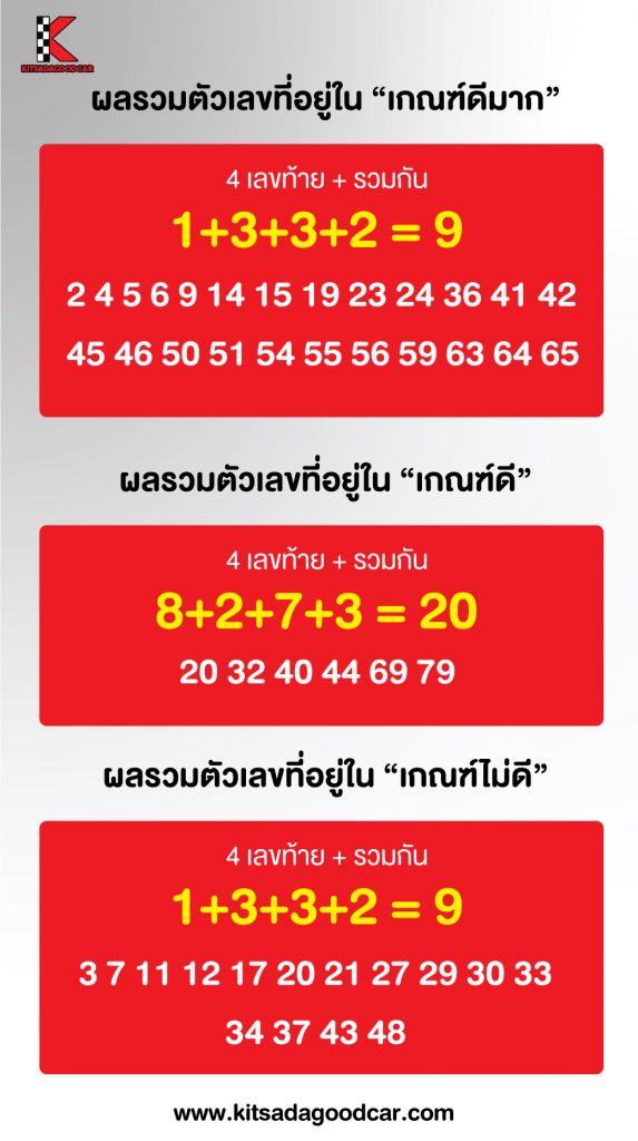 Kitsadagoodcar News | ข่าวสาร-สาระน่ารู้ Kitsadagoodcar News | ข่าวสาร-สาระน่ารู้